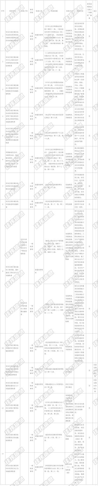 河北省通信管理局随机抽查事项清单（2022年版）.jpg